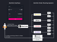 Zenlink Integration